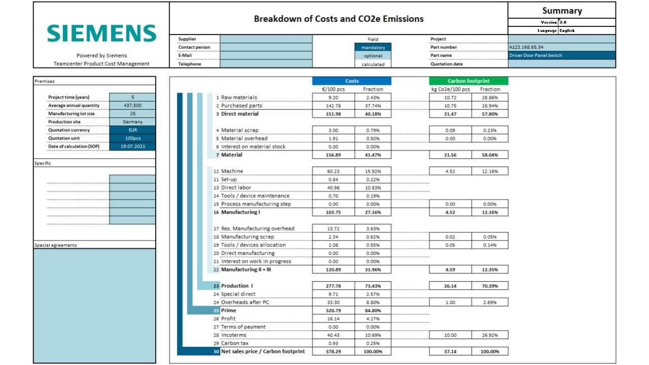 This breakdown reveals opportunities for CO2e and product costs reduction.