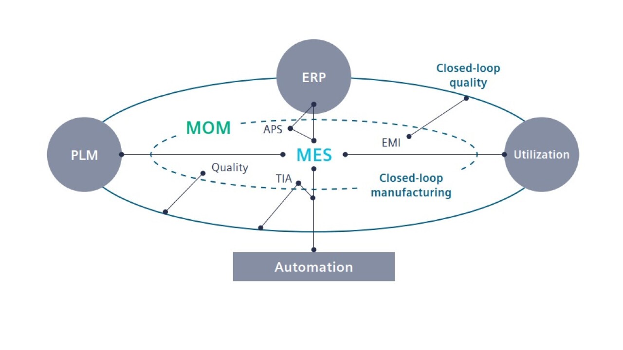 Closed-loop manufacturing